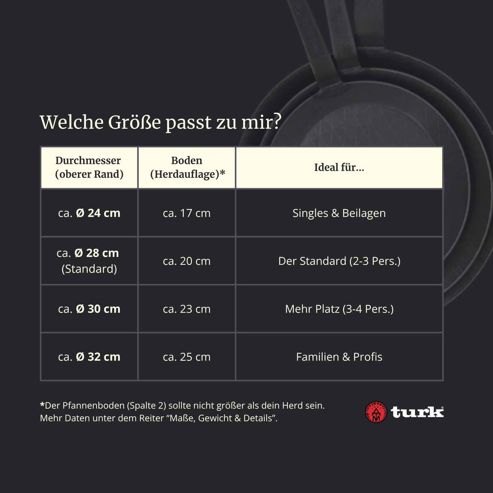 Größentabelle „Welche Größe passt zu mir?“ der schmiedeeisernen Bratpfanne von turk mit Durchmessern von 24 bis 32 cm