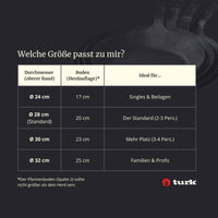 Größentabelle „Welche Größe passt zu mir?“ der handgeschmiedeten Bratpfanne von turk mit Durchmessern von 24 bis 32 cm